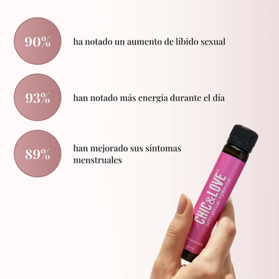 Beneficios del suplemento para la salud íntima