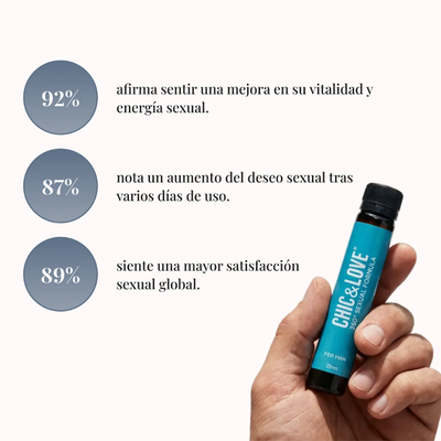 Beneficios del suplemento para el rendimiento masculino